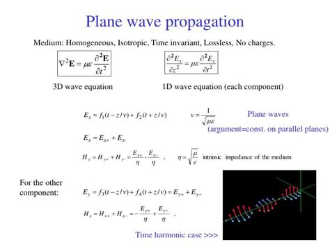 Propagation of a plane